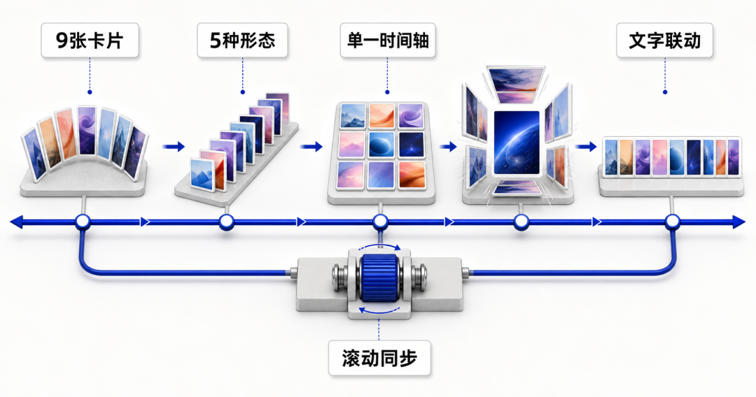 案例三效果